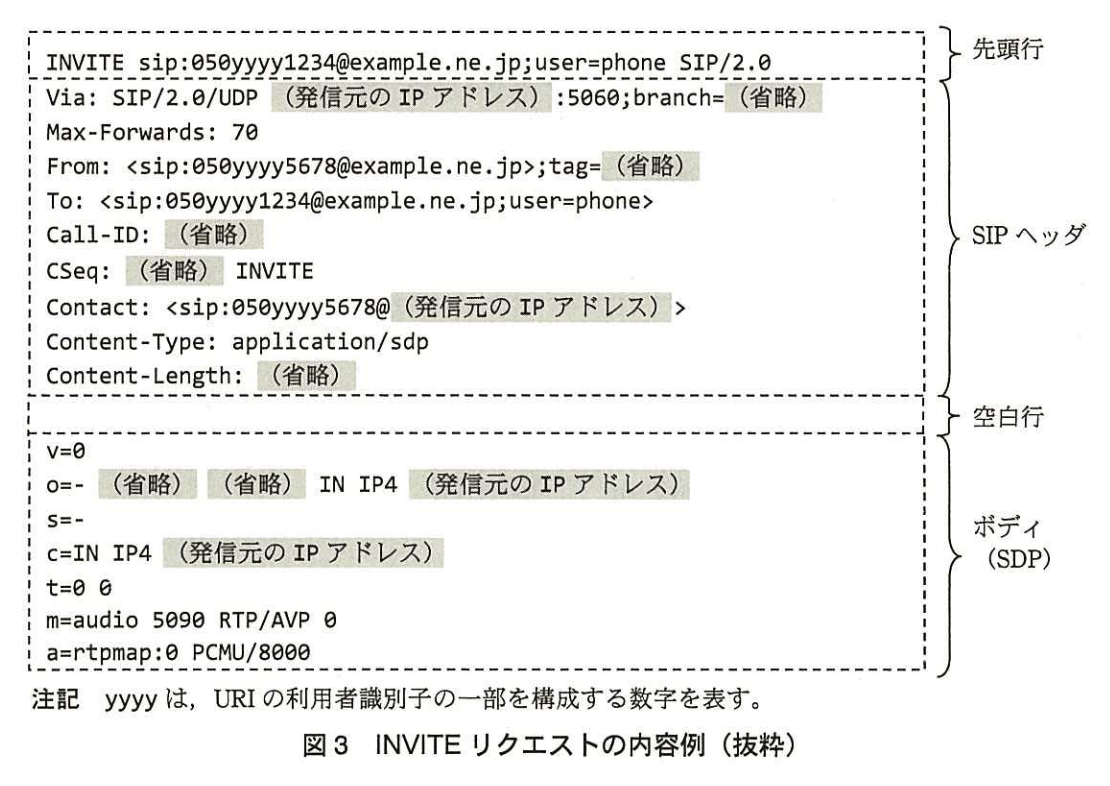 平成26年 午後2 図3