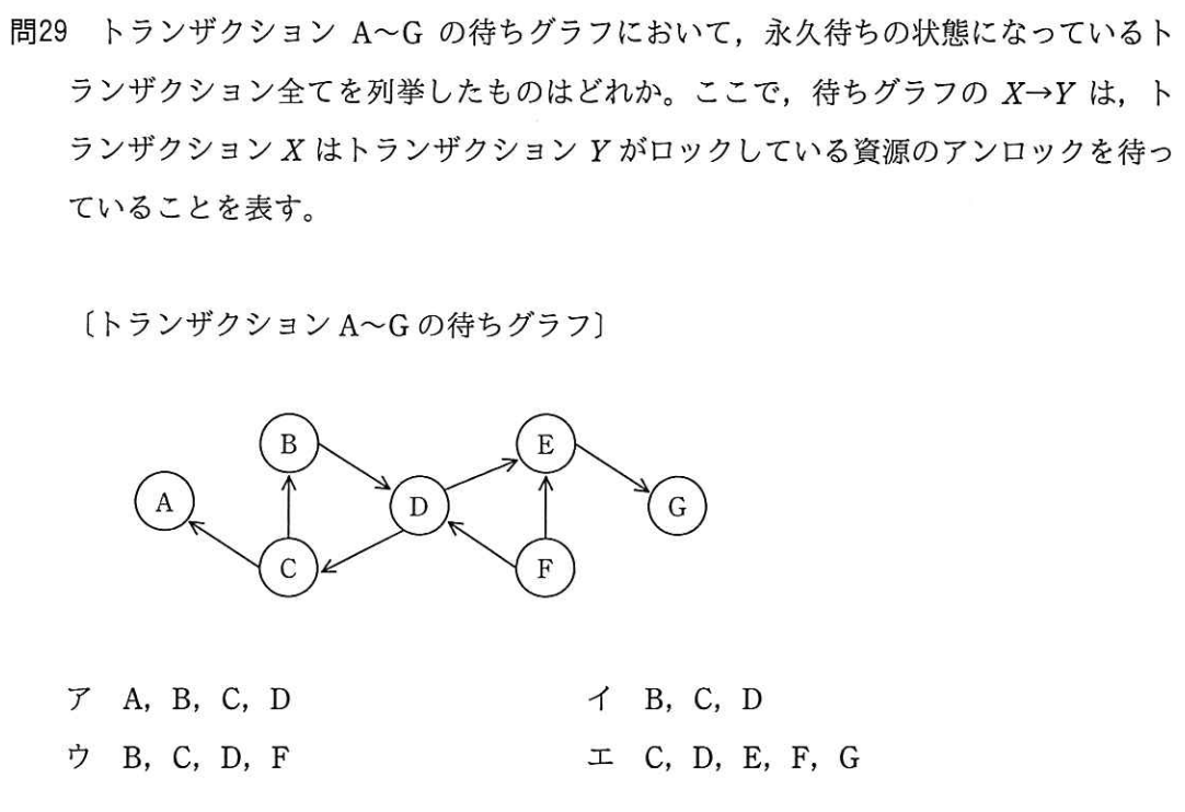 待ちグラフ